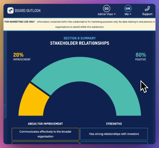 Identify key themes for discussion