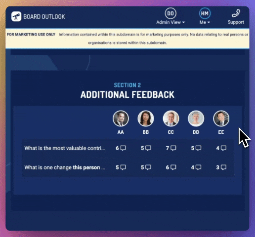 Helps good directors become exceptional