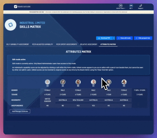 Track and customise director attributes